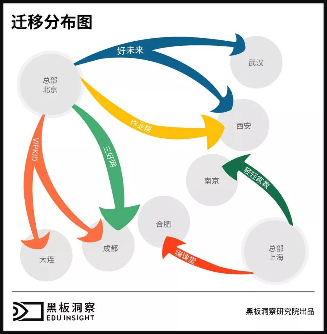 教培公司“逃离”北上广 ︳黑板洞察