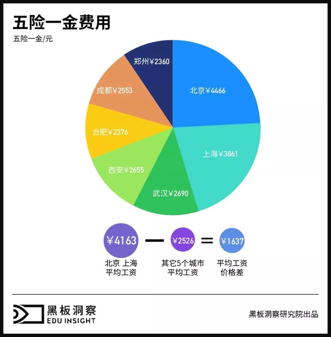 教培公司“逃离”北上广 ︳黑板洞察