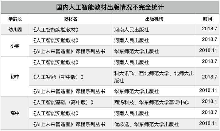 AI编程进中小学课程：教育部今年起评测2万学生信息素养