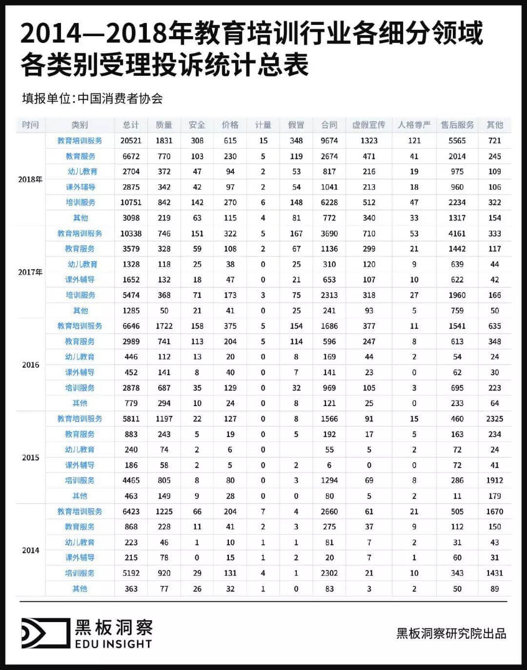 分析完5年投诉数据后，我们给出今年3.15将会有教培公司被爆出的三大理由