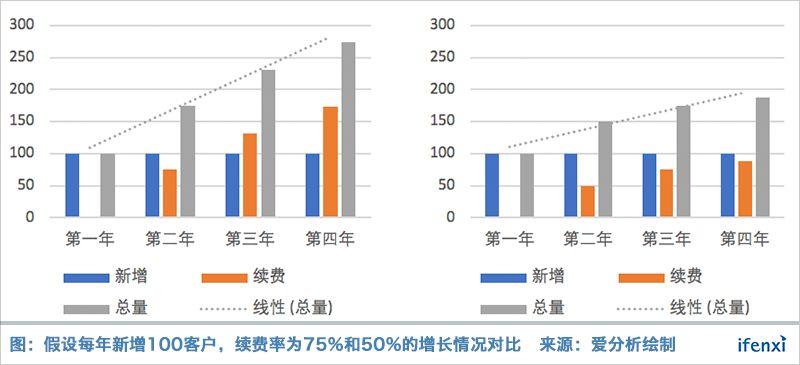 在线1对1的冰与火之歌 | 爱分析洞见