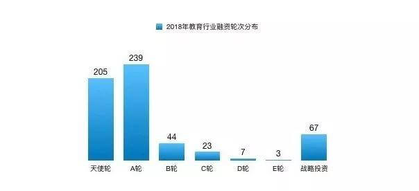 2019教育行业研究：一个To VC时代的终结