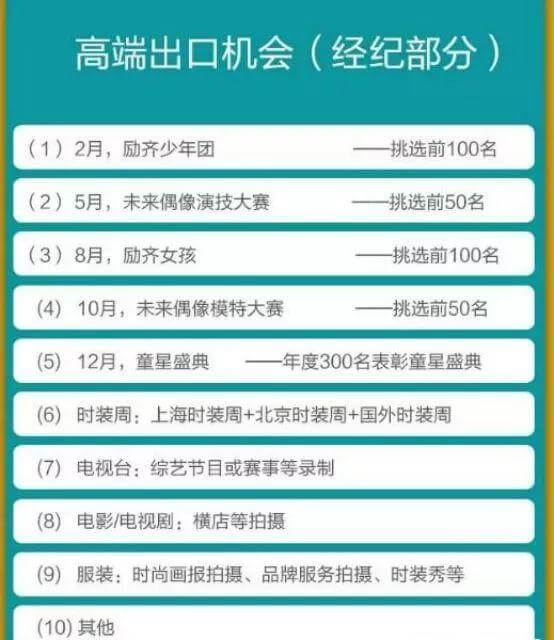 起底童星培训骗局:千亿级的“黑金”产业链,到底有多赚?-黑板洞察