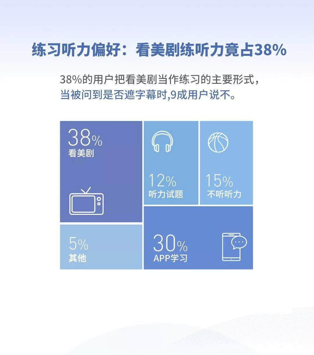 英语更好的人平均薪资更高？2019《当代国人英语学习调研报告》扎心发布！