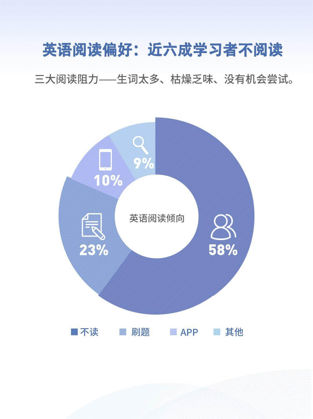 英语更好的人平均薪资更高？2019《当代国人英语学习调研报告》扎心发布！