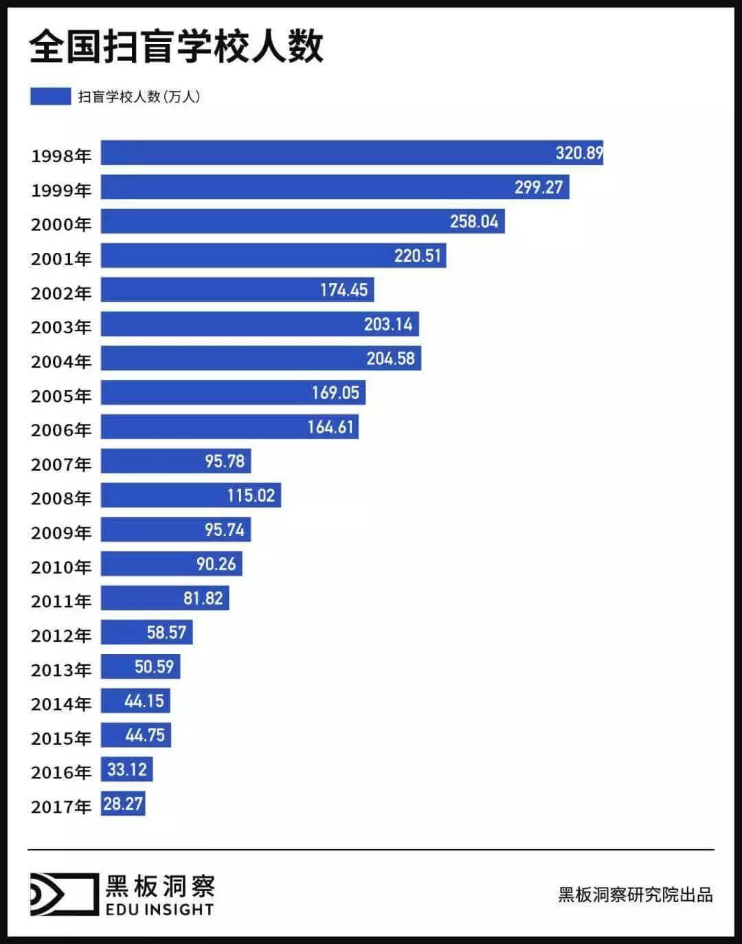 新中国70年教育往事