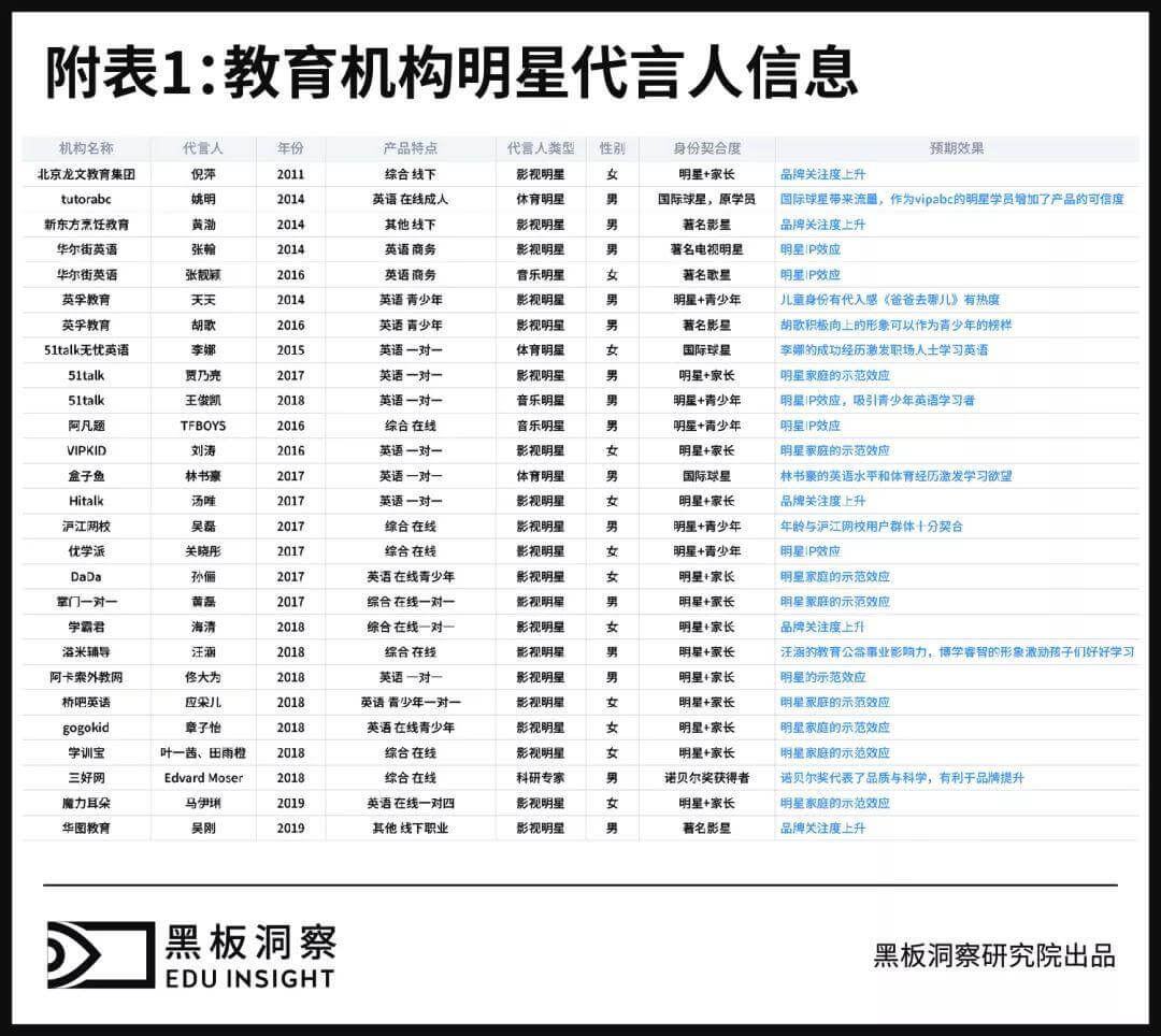 明星+教育？代言背后的玄机