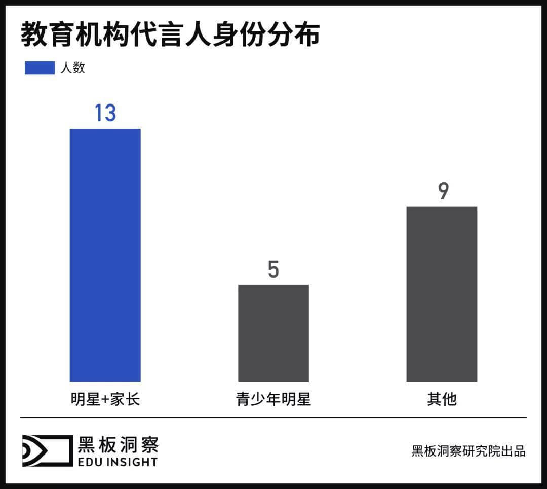 明星+教育？代言背后的玄机