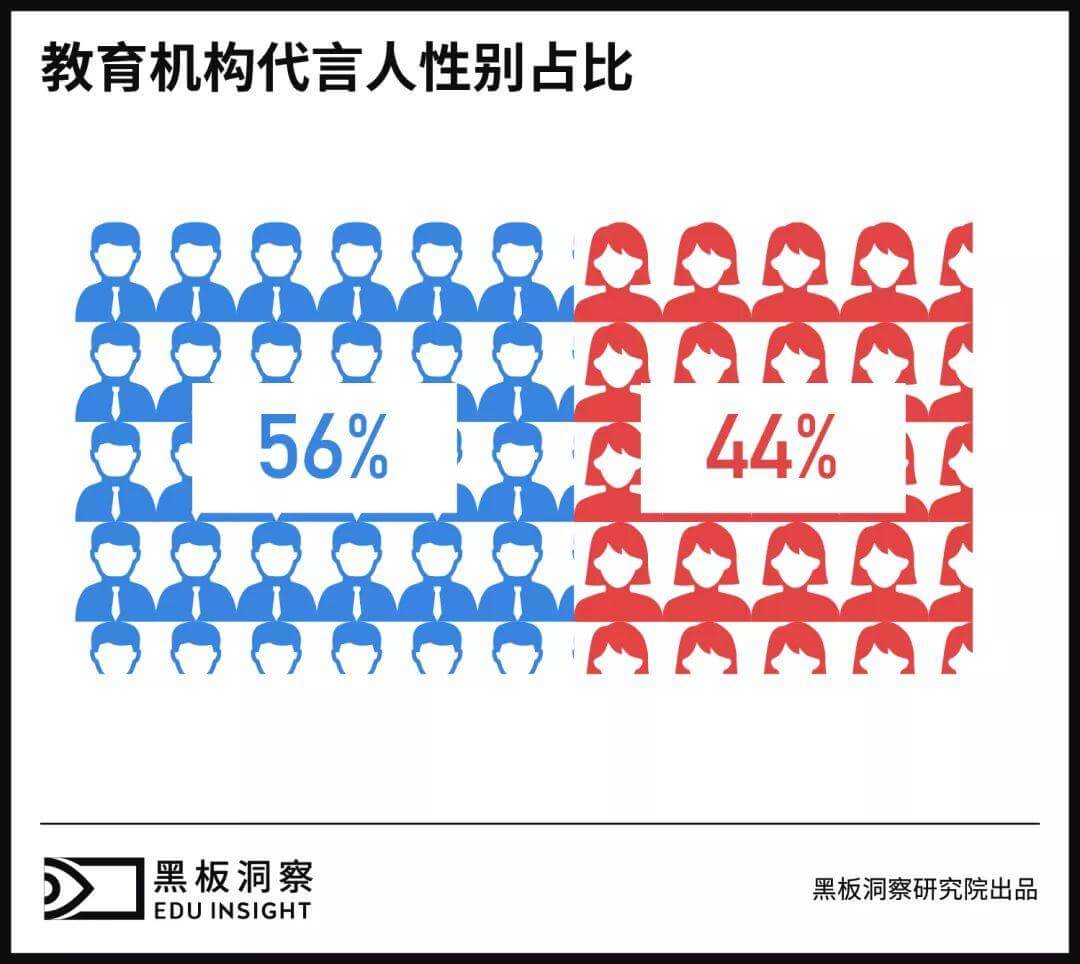 明星+教育？代言背后的玄机