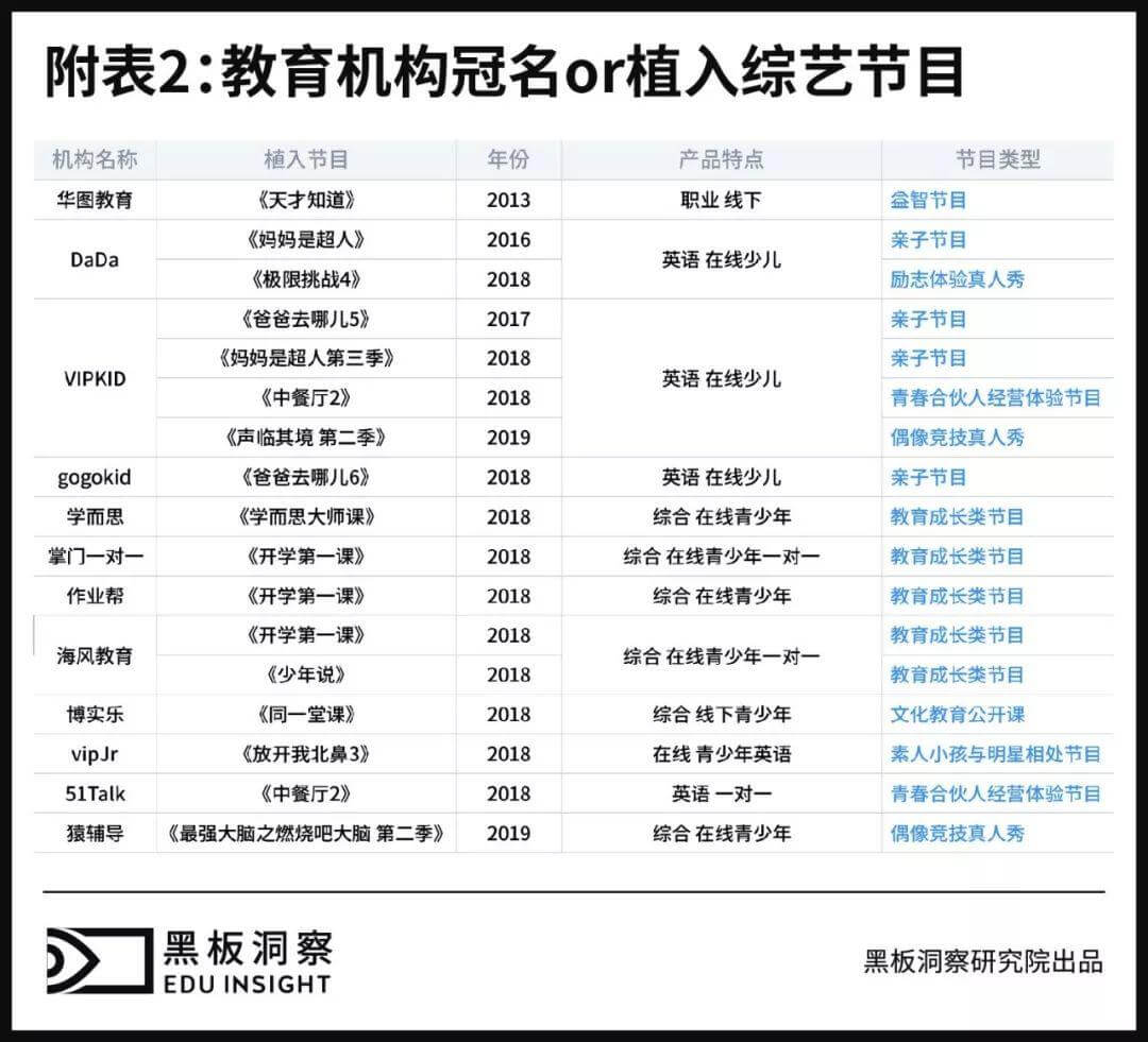 明星+教育？代言背后的玄机