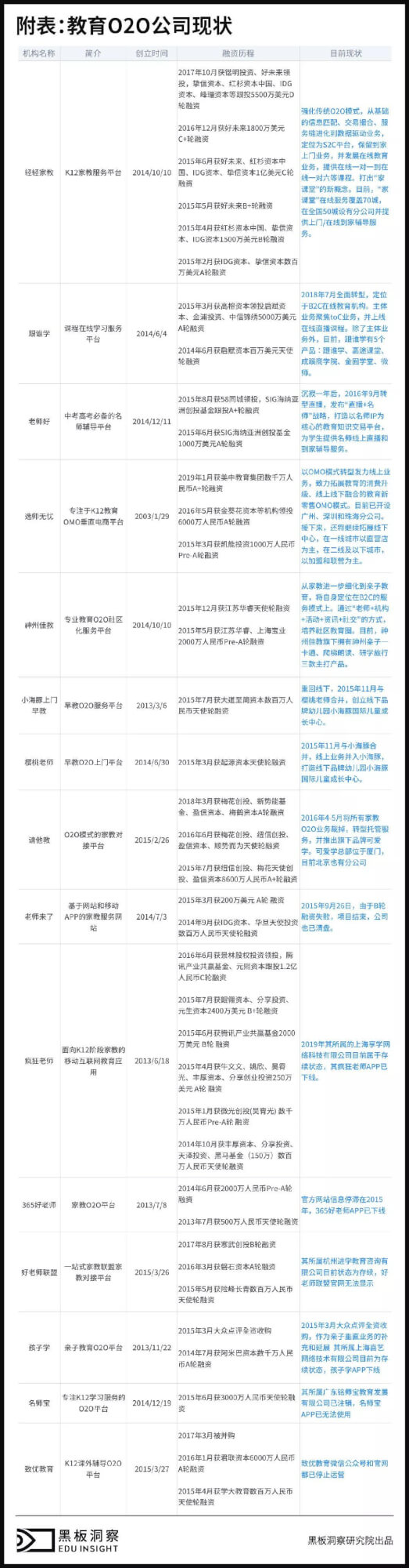 教育O2O玩家的辛酸四年：赛道的尽头不是新生是挑战