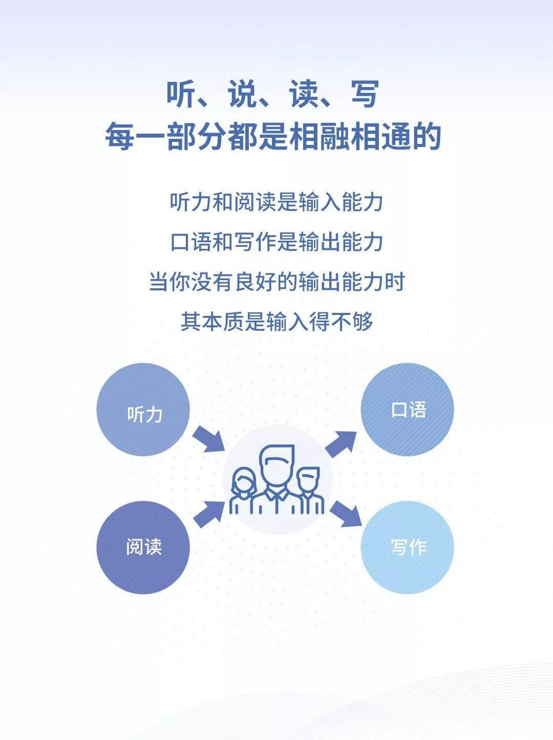 英语更好的人平均薪资更高？2019《当代国人英语学习调研报告》扎心发布！