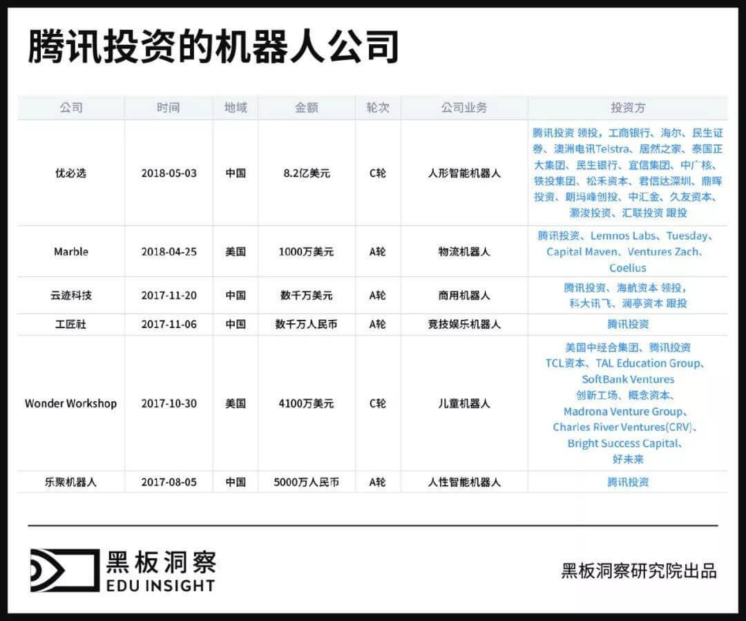 被腾讯和科大讯飞投资的机器人公司要在A股IPO了？