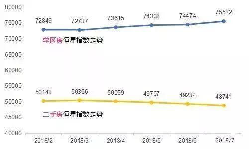 投资学区房，可能越来越不是一个好选择