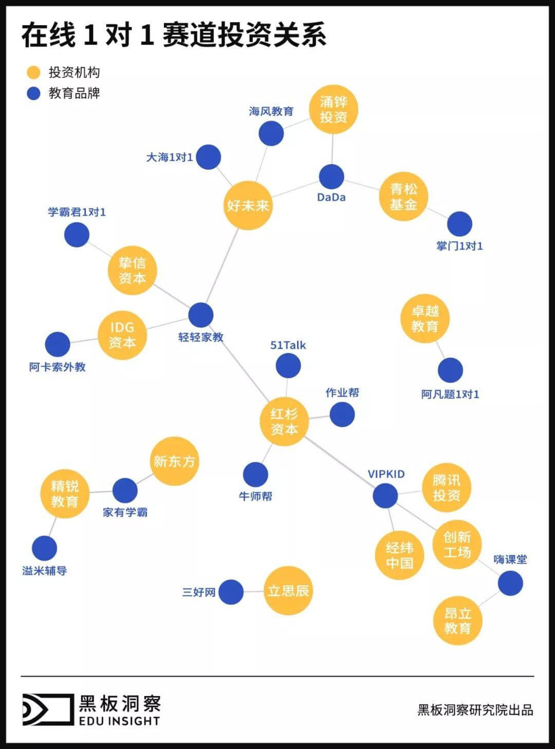 格局已定，在线1对1赛道难生新玩家？