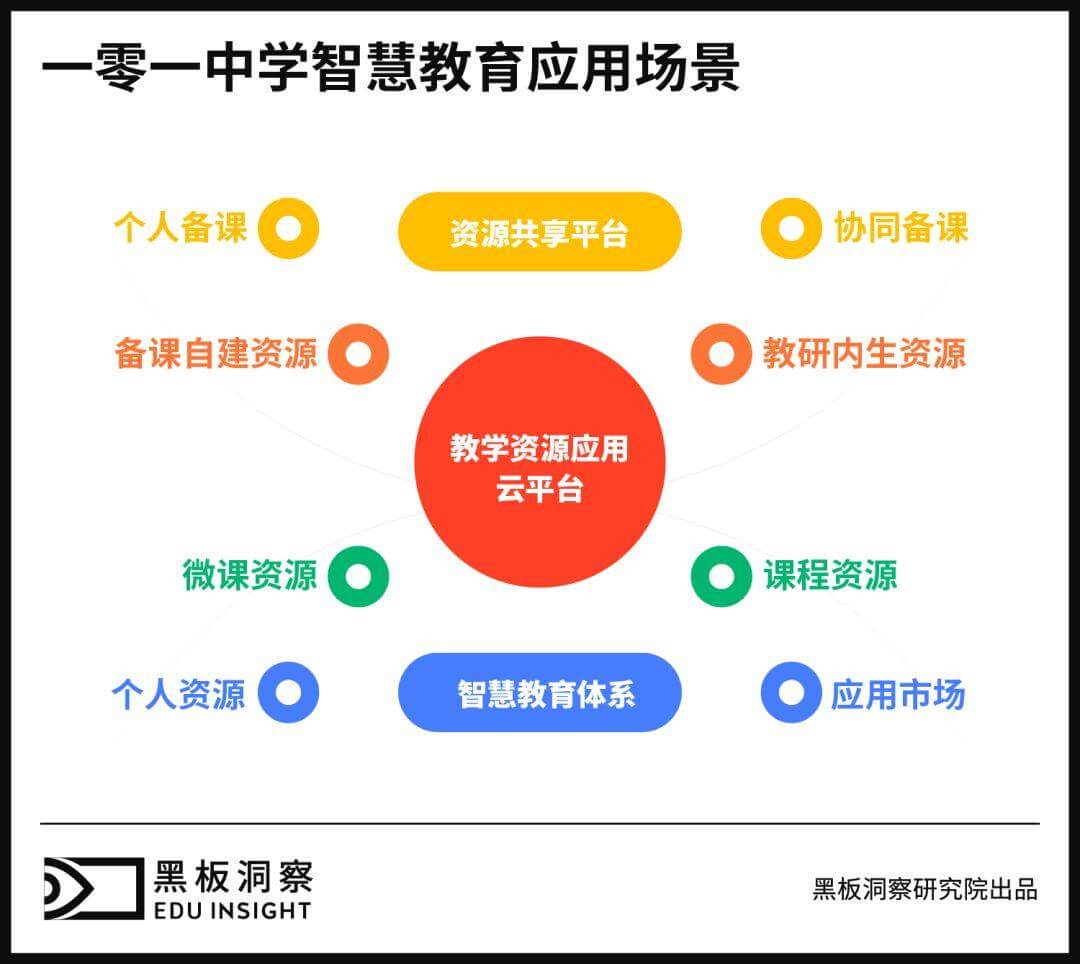 2019年海淀教育格局被打破的两个契机？