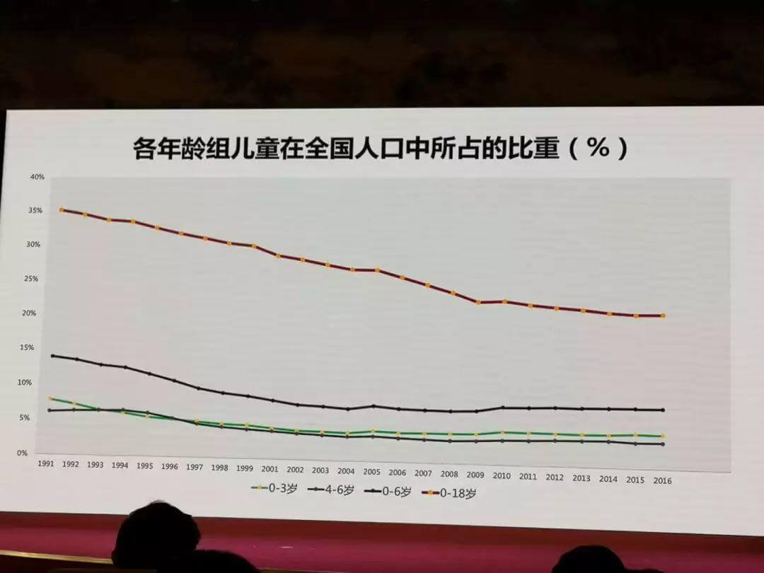 一个国家对儿童关注的程度体现了这个国家文明的程度