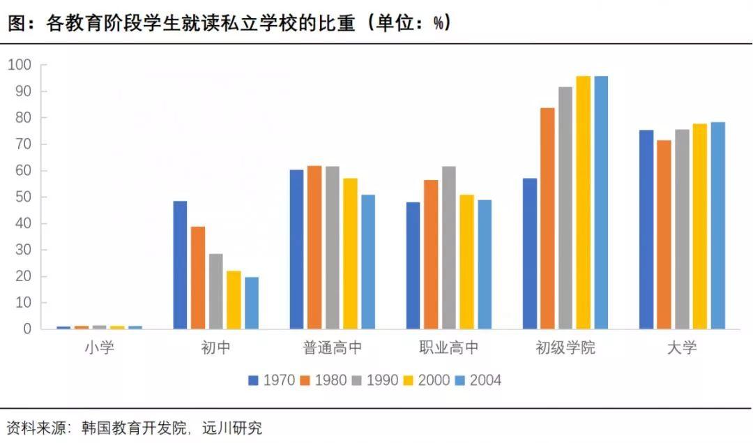 公平的错觉:韩国教育辛酸史-黑板洞察
