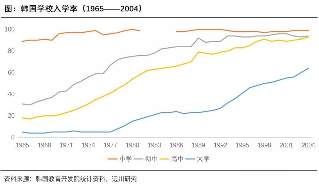 公平的错觉:韩国教育辛酸史-黑板洞察