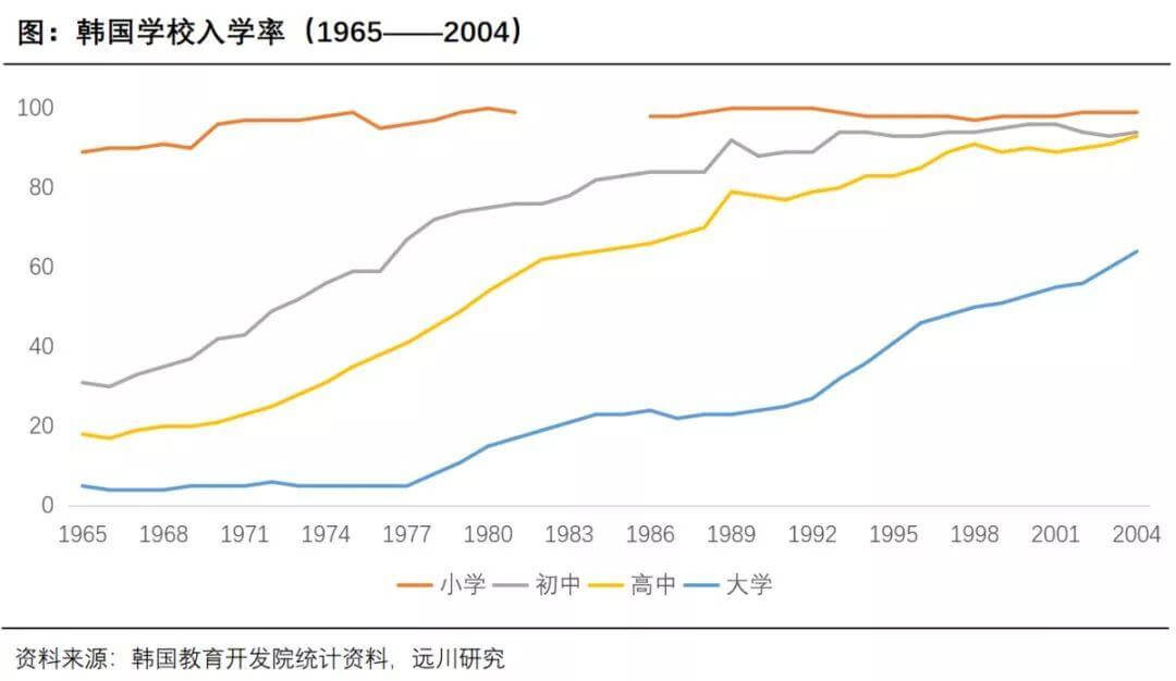 公平的错觉：韩国教育辛酸史