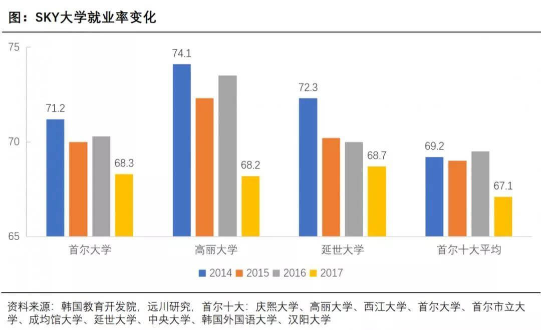 公平的错觉:韩国教育辛酸史-黑板洞察