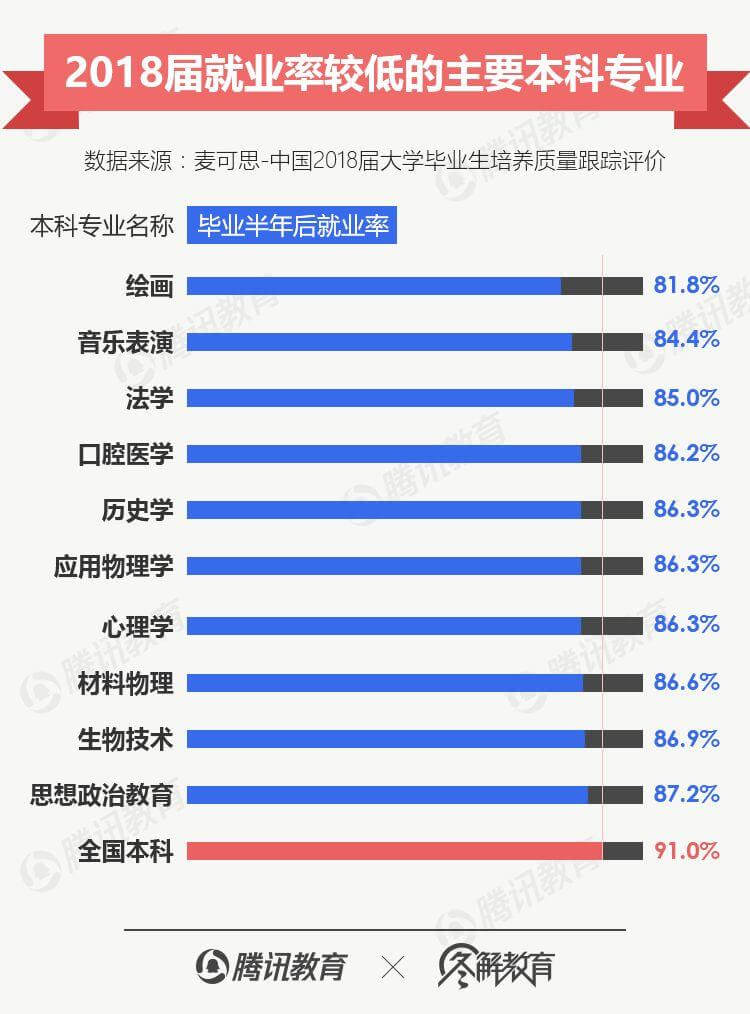 学文科既没前途又没钱途?抱歉,是真的-黑板洞察