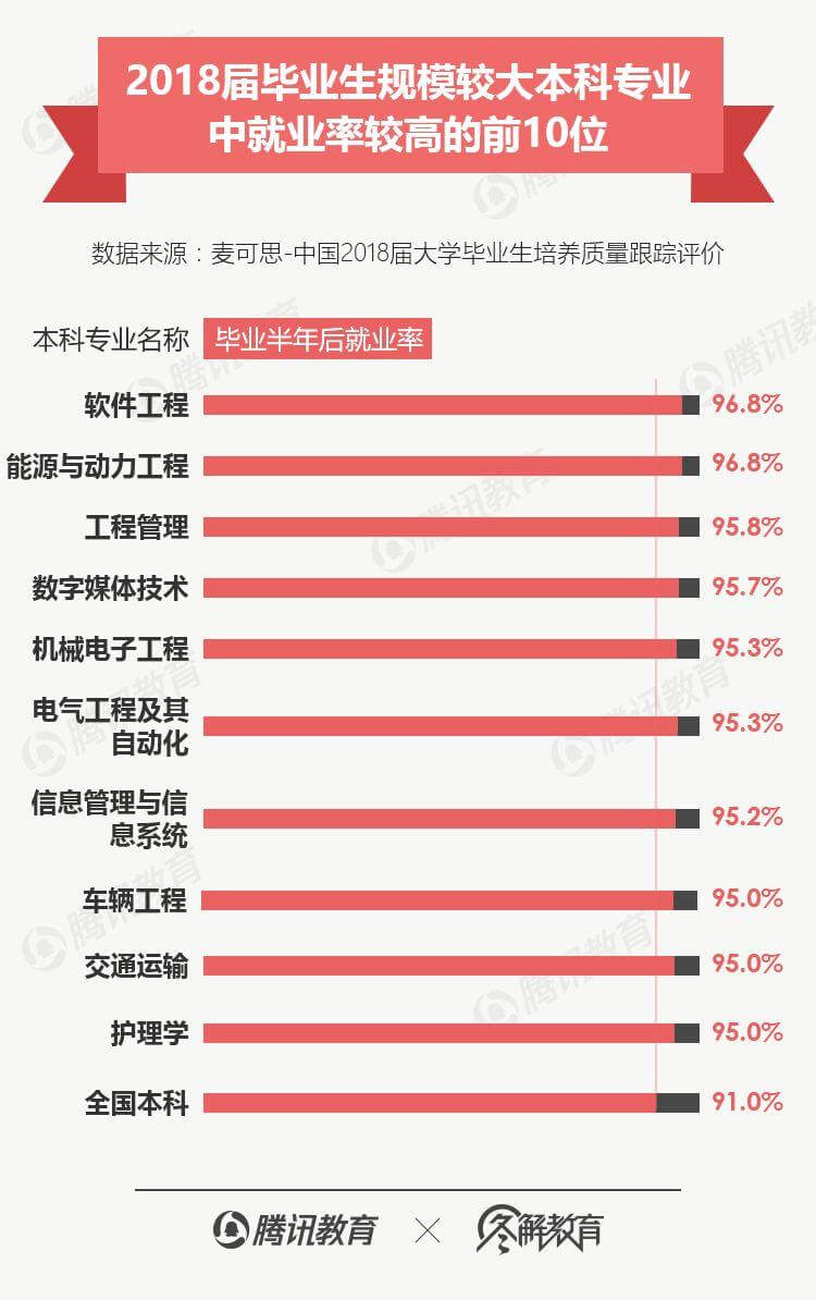 学文科既没前途又没钱途?抱歉,是真的-黑板洞察