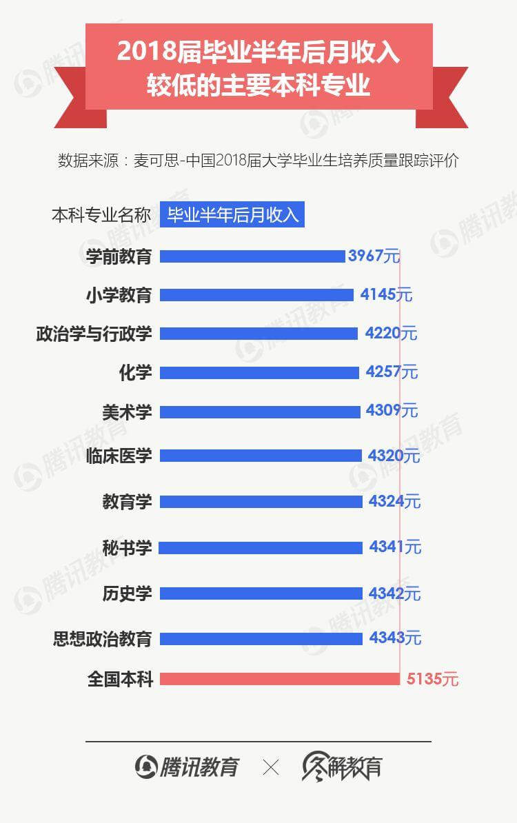 学文科既没前途又没钱途?抱歉,是真的-黑板洞察