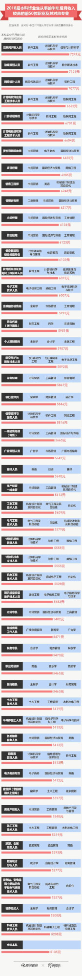 学文科既没前途又没钱途?抱歉,是真的-黑板洞察