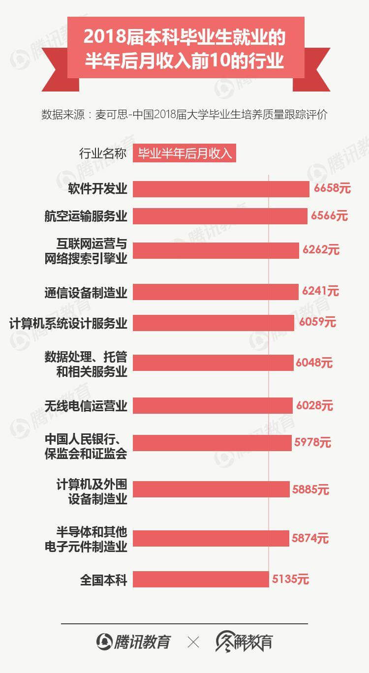 学文科既没前途又没钱途?抱歉,是真的-黑板洞察