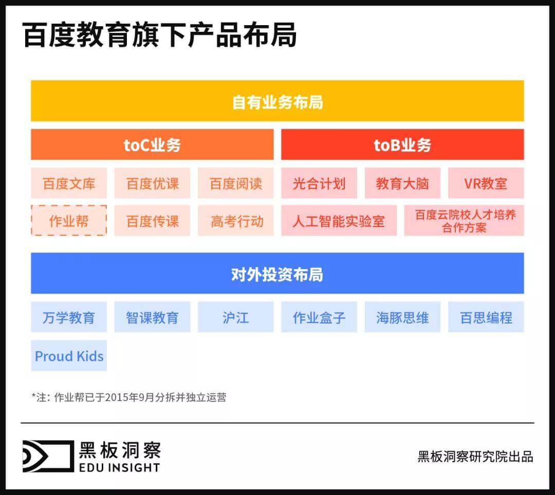 危机下再变革，百度教育这七年