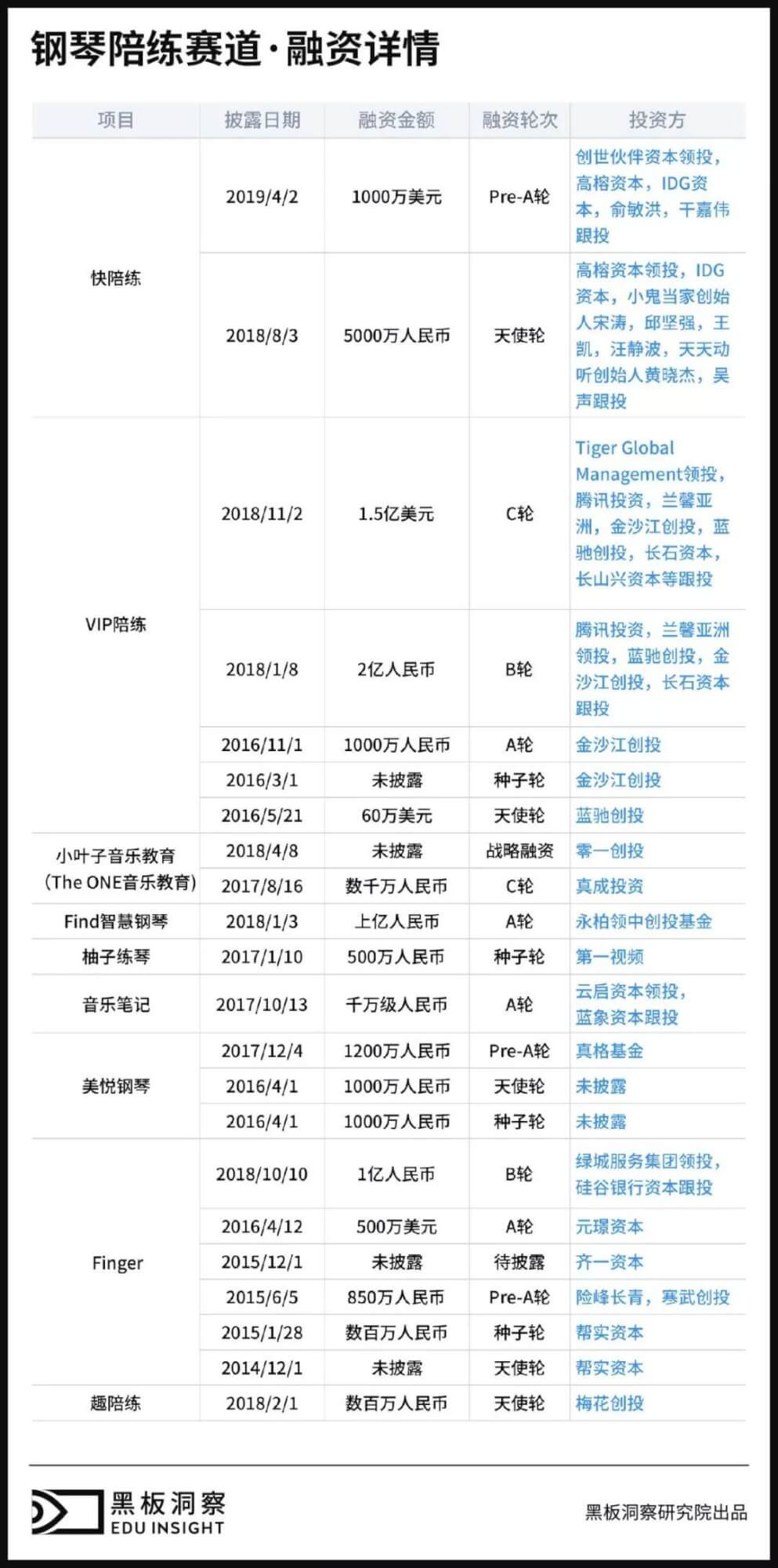 多方力量角逐，在线陪练赛道竞争进入白热化？