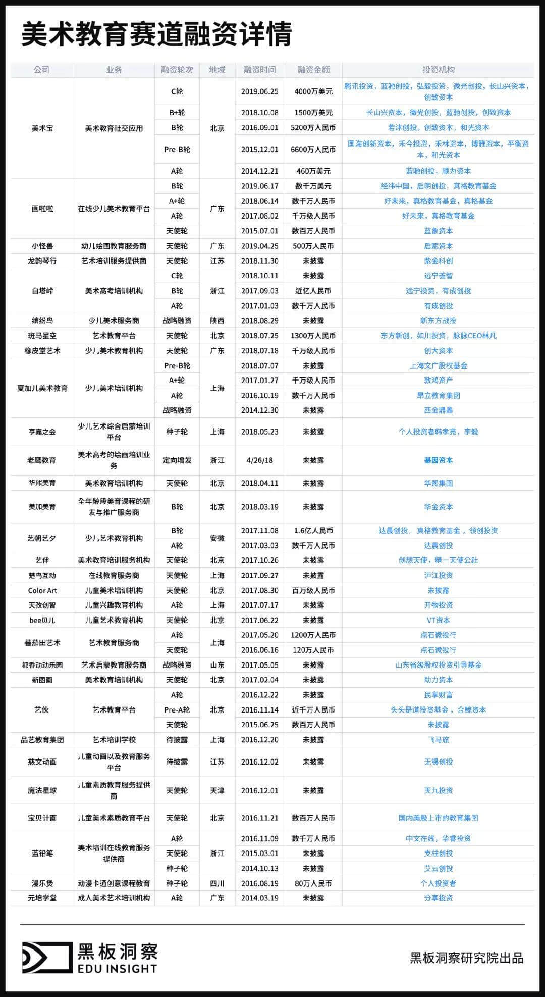 素质教育激战，美术培训赛道的突围方法论