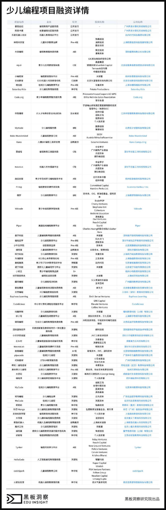 中国百亿级少儿编程市场大局已定？不，资金捕手的狩猎还在继续