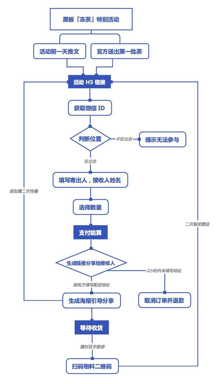 黑板洞察做了「黑板冻茶」：一场蓄谋已久的事件营销