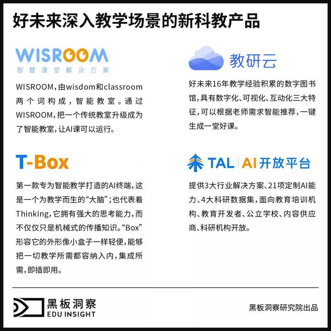 投入十几亿研发经费和5000多人研发团队的好未来究竟要做什么？