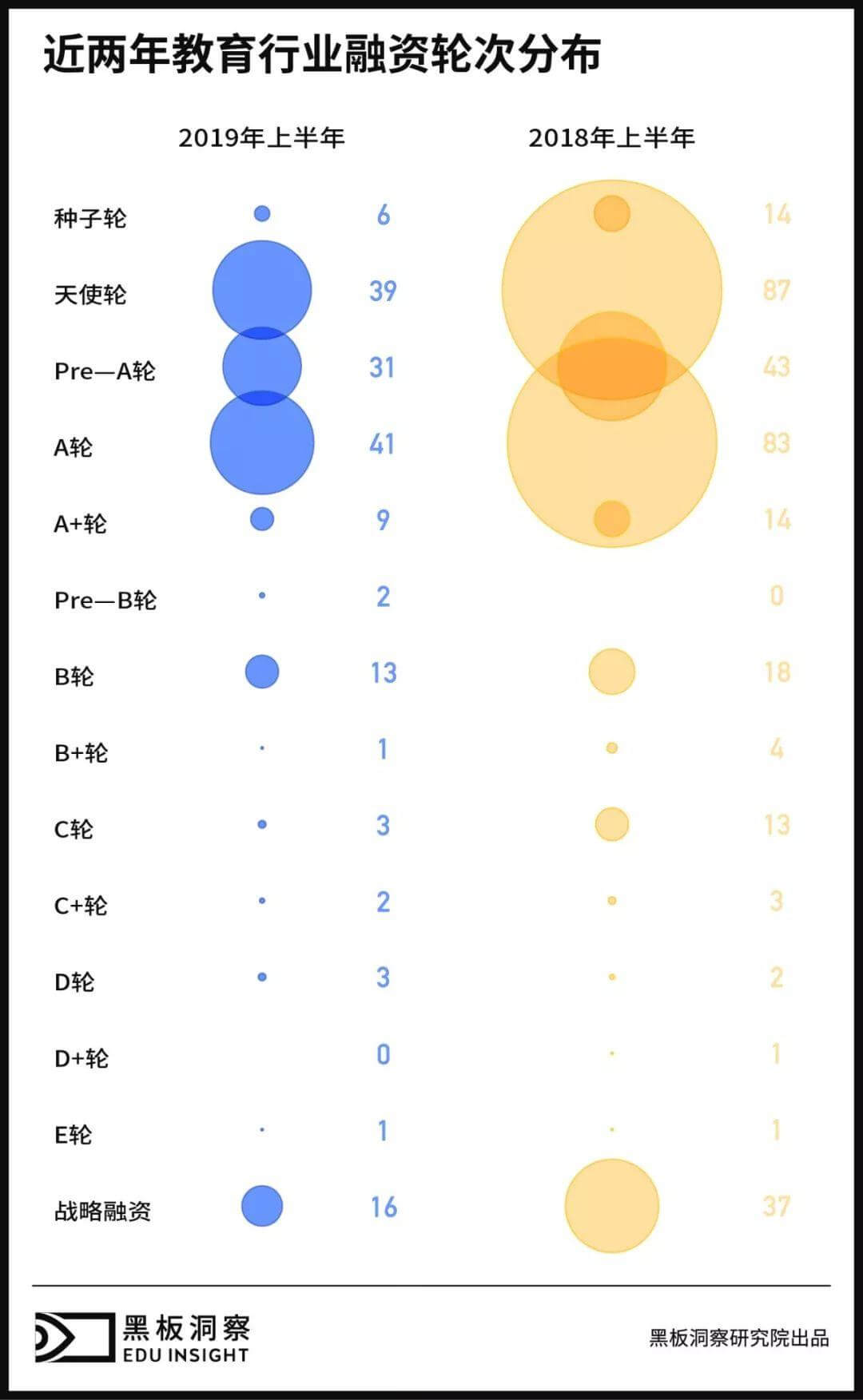 2019上半年中国教育行业融资风向报告，创投圈的钱都去哪了？