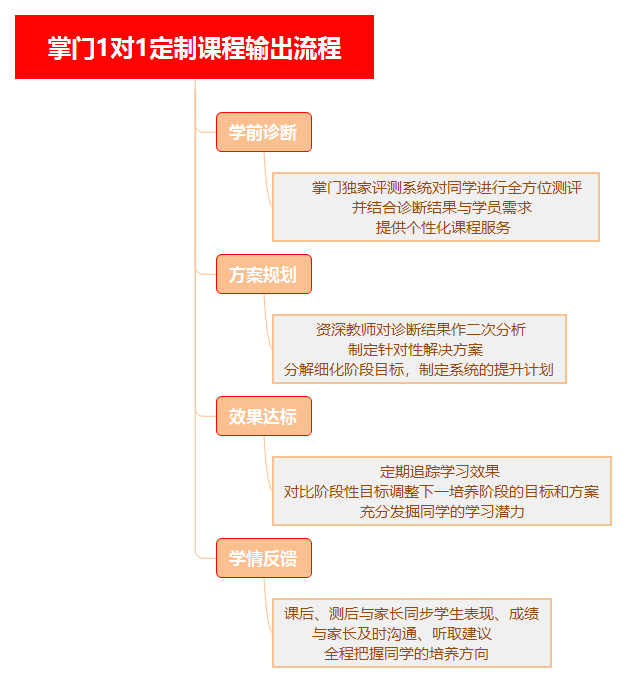 迭代的教育模式，进击的教育创新