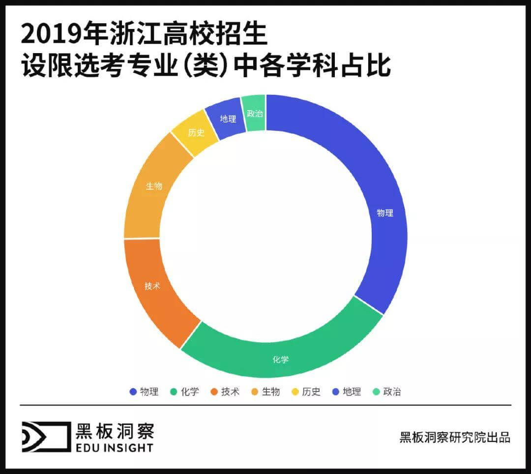 隔行不隔山？教育公司扩科有多难？