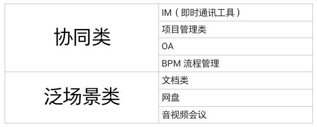 产业互联网能否给垂直领域的SaaS服务带来新的发展机会？