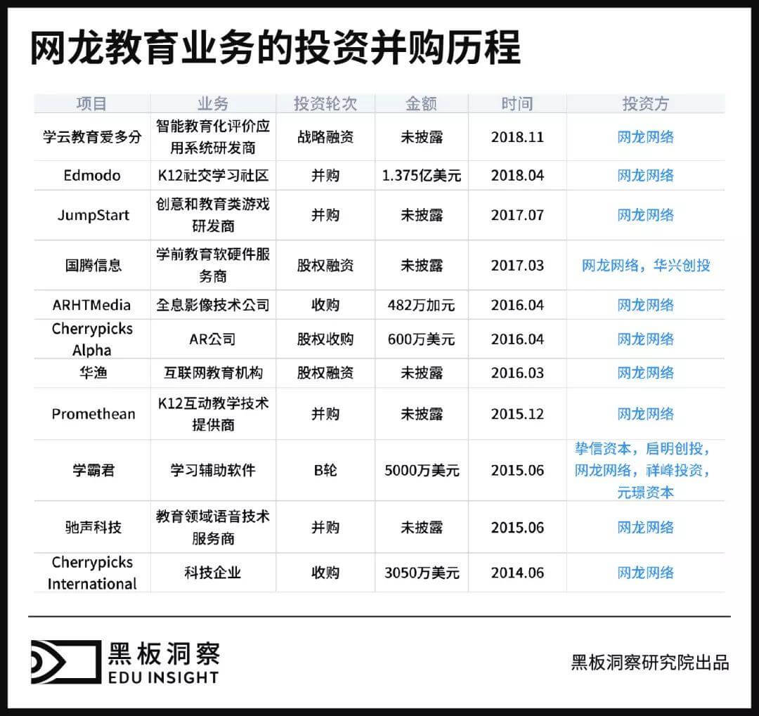 起底网龙华渔，从游戏到教育需要跨几步？