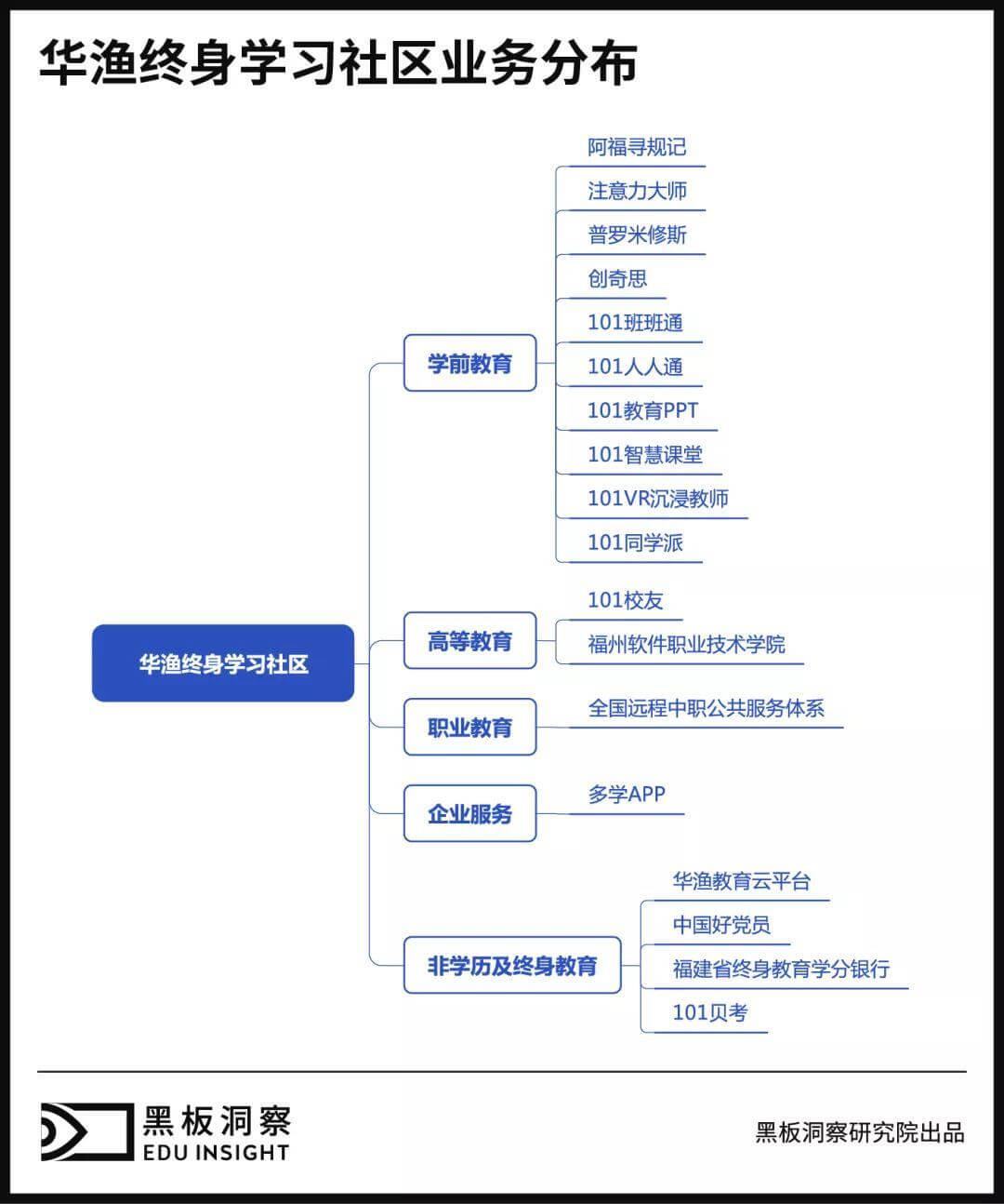 起底网龙华渔，从游戏到教育需要跨几步？