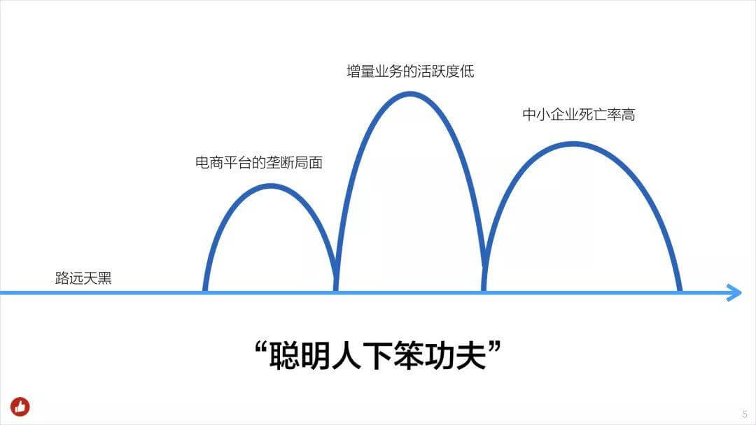 白鸦内部培训：企业服务类产品的底层逻辑，和“有赞产品设计原则”