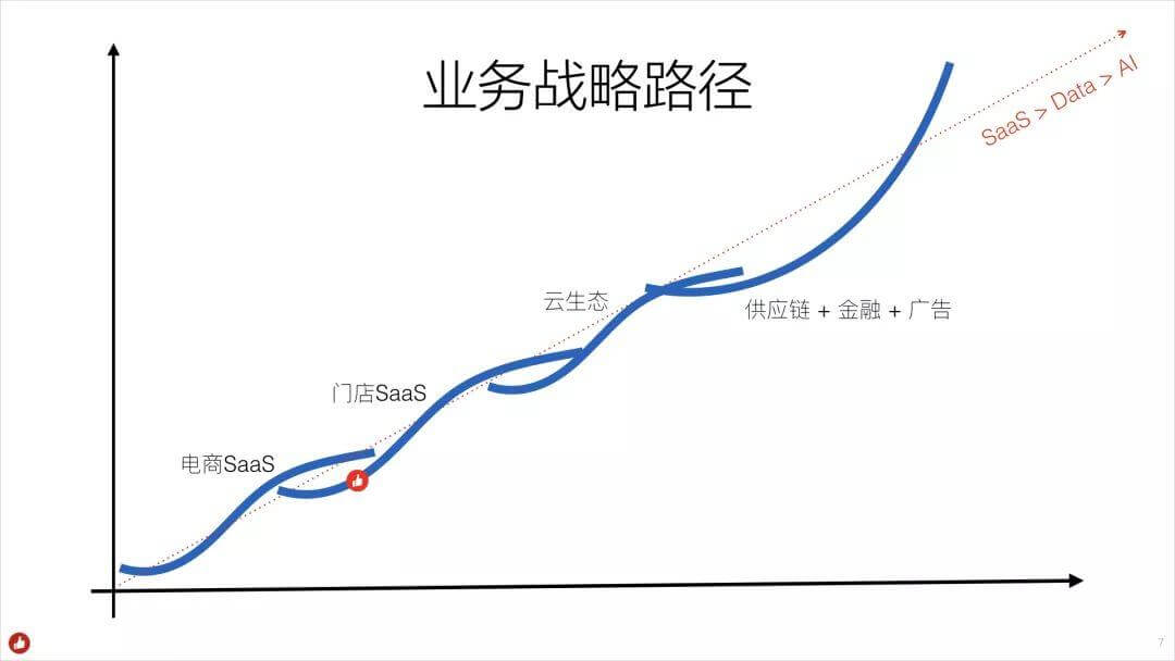 白鸦内部培训：企业服务类产品的底层逻辑，和“有赞产品设计原则”