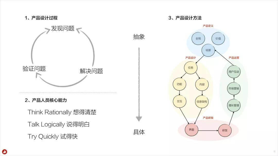 白鸦内部培训：企业服务类产品的底层逻辑，和“有赞产品设计原则”