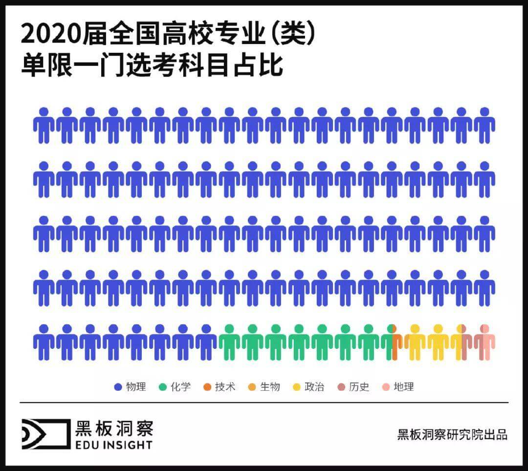 隔行不隔山？教育公司扩科有多难？