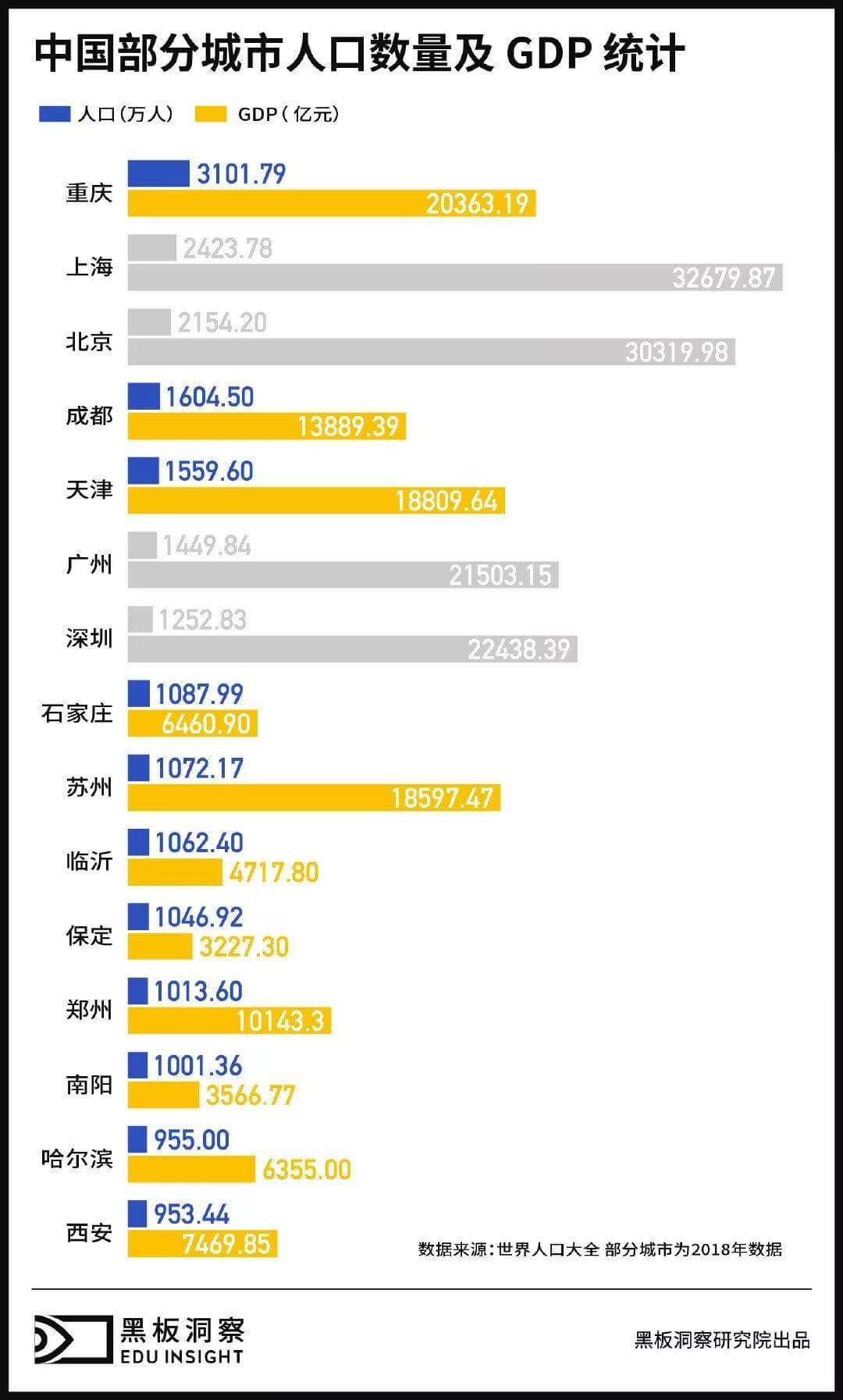 教育公司掘金“五环外”，谁是下一个北上广深？