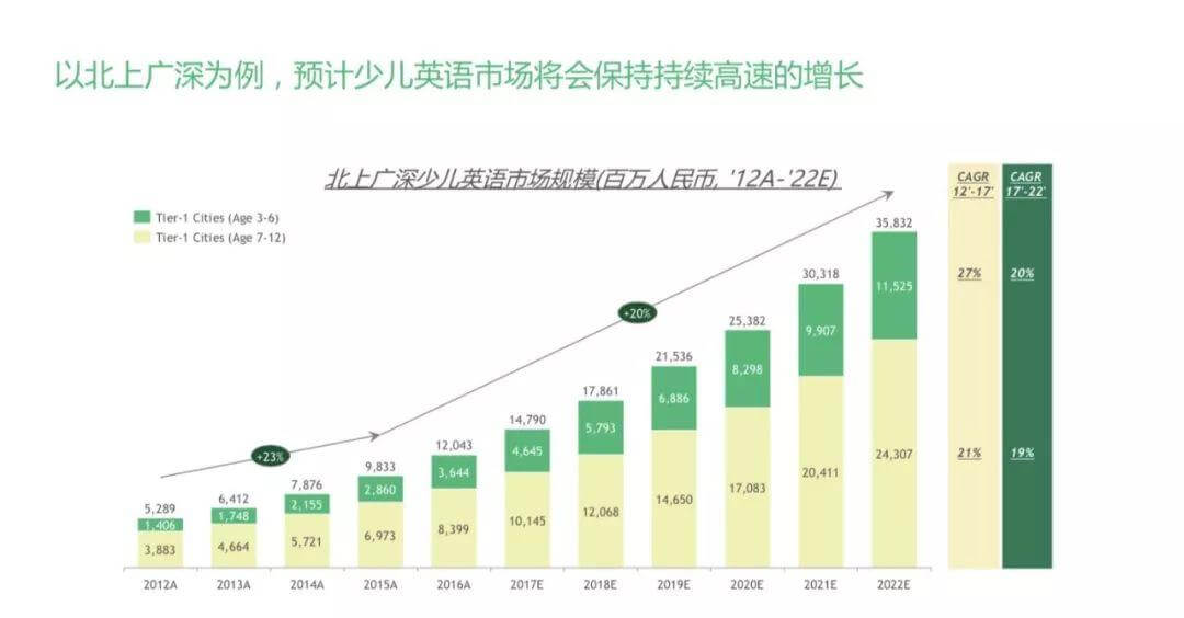 新规搅动市场，瑞思教育下半场如何博弈？