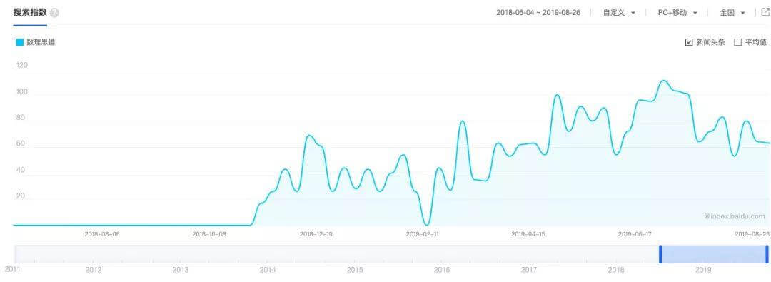 低龄经济来临：数理思维的C位之战