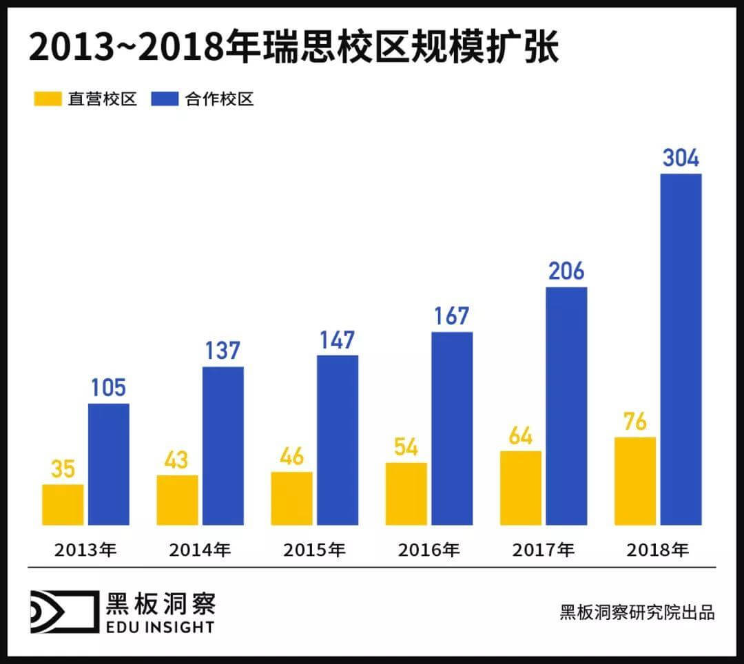 新规搅动市场，瑞思教育下半场如何博弈？